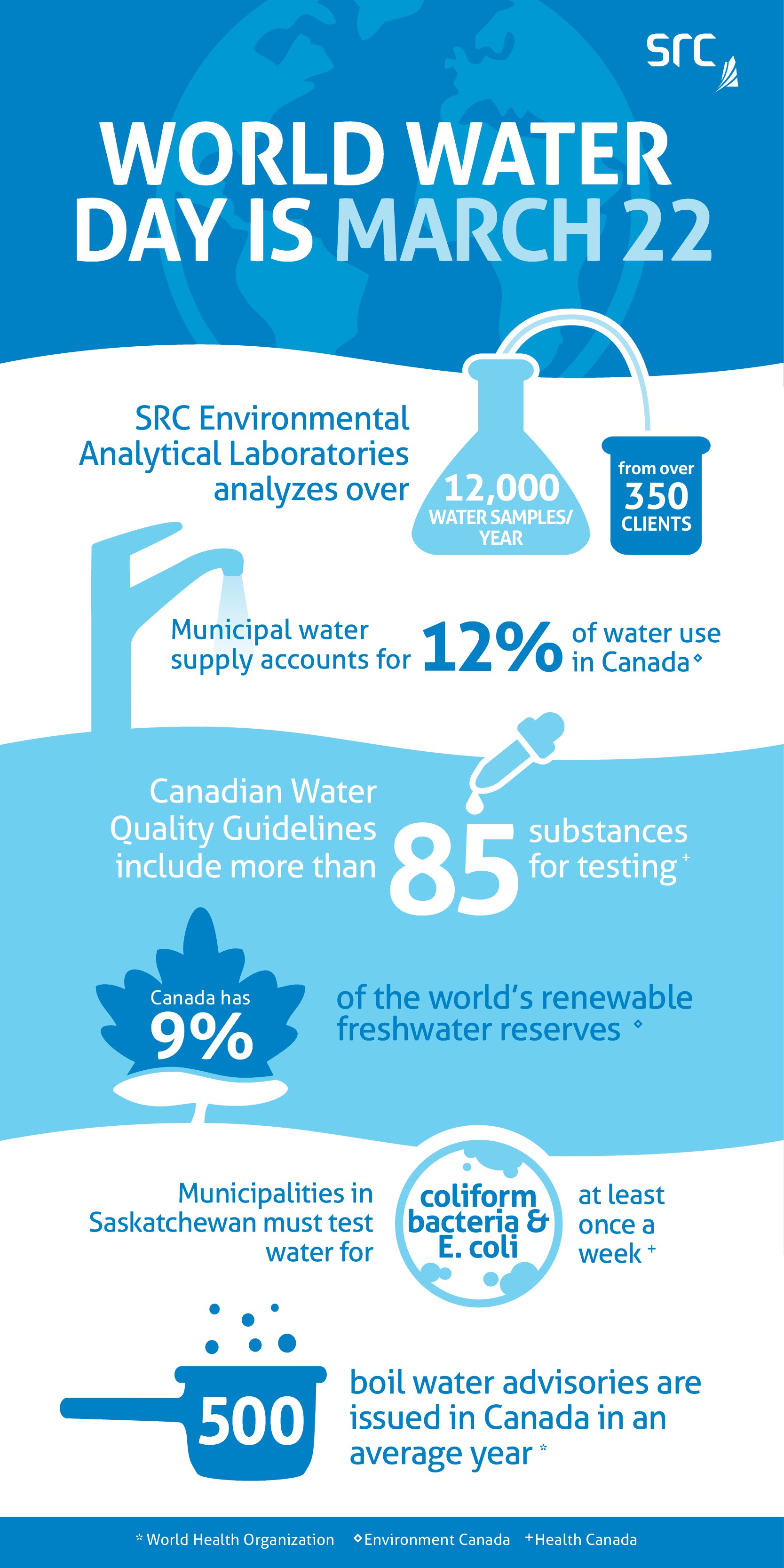 Importance Of Water Quality